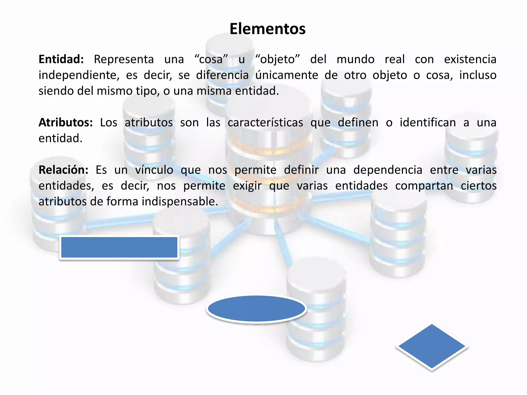 Elementos
Entidad: Representa una “cosa” u “objeto” del mundo real con existencia
independiente, es decir, se diferencia únicamente de otro objeto o cosa, incluso
siendo del mismo tipo, o una misma entidad.
Atributos: Los atributos son las características que definen o identifican a una
entidad.
Relación: Es un vínculo que nos permite definir una dependencia entre varias
entidades, es decir, nos permite exigir que varias entidades compartan ciertos
atributos de forma indispensable.
 