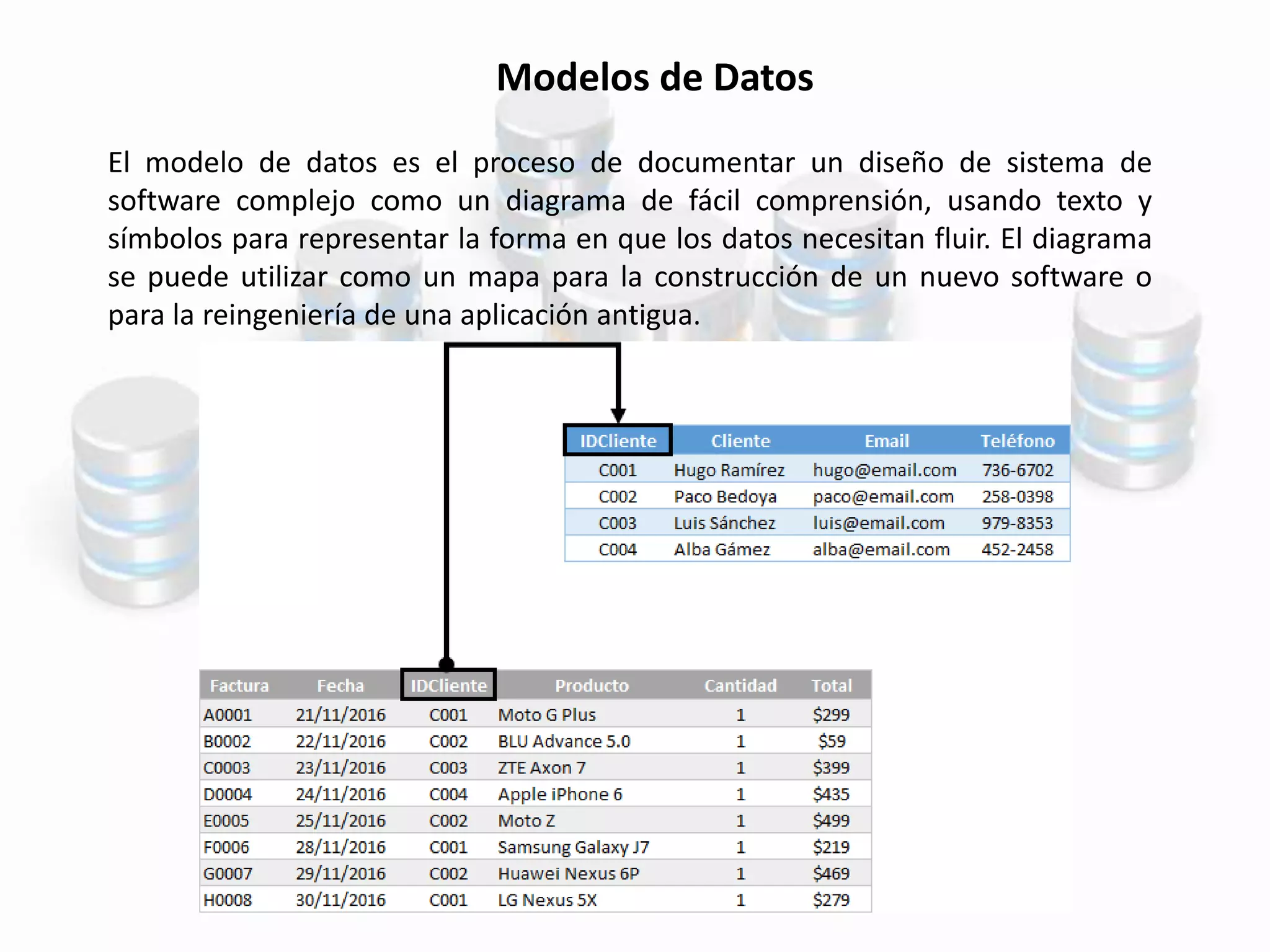 Modelos de Datos
El modelo de datos es el proceso de documentar un diseño de sistema de
software complejo como un diagrama de fácil comprensión, usando texto y
símbolos para representar la forma en que los datos necesitan fluir. El diagrama
se puede utilizar como un mapa para la construcción de un nuevo software o
para la reingeniería de una aplicación antigua.
 