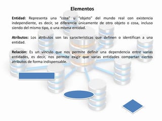 Elementos
Entidad: Representa una “cosa” u “objeto” del mundo real con existencia
independiente, es decir, se diferencia únicamente de otro objeto o cosa, incluso
siendo del mismo tipo, o una misma entidad.
Atributos: Los atributos son las características que definen o identifican a una
entidad.
Relación: Es un vínculo que nos permite definir una dependencia entre varias
entidades, es decir, nos permite exigir que varias entidades compartan ciertos
atributos de forma indispensable.
 