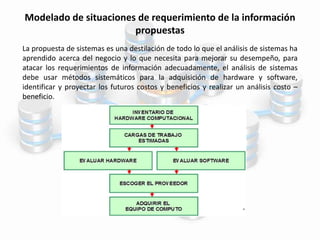 Modelado de situaciones de requerimiento de la información
propuestas
La propuesta de sistemas es una destilación de todo lo que el análisis de sistemas ha
aprendido acerca del negocio y lo que necesita para mejorar su desempeño, para
atacar los requerimientos de información adecuadamente, el análisis de sistemas
debe usar métodos sistemáticos para la adquisición de hardware y software,
identificar y proyectar los futuros costos y beneficios y realizar un análisis costo –
beneficio.
 
