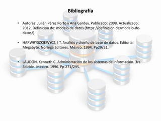 Bibliografía
• Autores: Julián Pérez Porto y Ana Gardey. Publicado: 2008. Actualizado:
2012. Definición de: modelo de datos (https://definicion.de/modelo-de-
datos/).
• HARWRYSZKIEWYCZ, I T. Análisis y diseño de base de datos. Editorial
Megabyte. Noriega Editores. México. 1994. Pp29/31.
• LAUDON. Kenneth C. Administración de los sistemas de información. 3ra.
Edición. México. 1996. Pp 271/295.
 