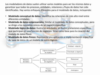 Los modeladores de datos suelen utilizar varios modelos para ver los mismos datos y
garantizar que todos los procesos, entidades, relaciones y flujos de datos han sido
identificados. Hay varios enfoques diferentes para el modelado de datos, incluyendo:
• Modelado conceptual de datos: Identifica las relaciones de más alto nivel entre
diferentes entidades.
• Modelado de datos empresariales: Similar al modelado de datos conceptuales, pero
se dirige a los requisitos únicos de un negocio específico.
• Modelado lógico de datos: Ilustra las entidades, atributos y relaciones específicas
que participan en una función de negocios. Sirve como base para la creación del
modelo de datos físico.
• Modelado de datos físicos: Representa una aplicación e implementación específica
de base de datos de un modelo de datos lógicos.
 