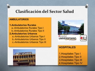 Presentación Modelo del Sector Salud VZLA | PPTX