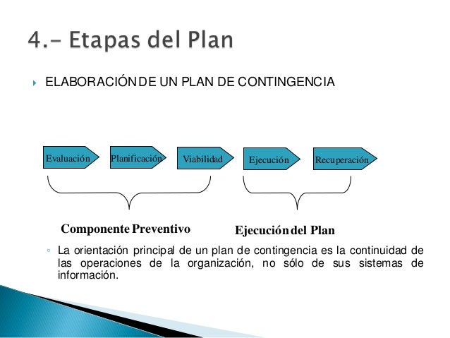 Modelo plan de contingencias