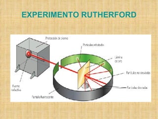 EXPERIMENTO RUTHERFORD 