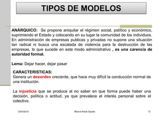 TIPOS DE MODELOS

ANÁRQUICO: Se propone aniquilar el régimen social, político y económico,
suprimiendo el Estado y colocando en su lugar la comunidad de los individuos.
En administración de empresas publicas y privadas no supone una situación
tan radical ni busca una escalada de violencia para la destrucción de las
empresas, lo que sucede en este modo administrativo , es una carencia de
autoridad formal.

Lema: Dejar hacer, dejar pasar

CARACTERISTICAS:
Genera un desorden creciente, que hace muy difícil la conducción normal de
una institución.

La injusticia que se produce al no saber en que forma puede haber una
decisión, política o actitud, ya que prevalece el interés personal sobre el
colectivo.

   12/03/2010                     Blanca Nubia Zapata                     12
 