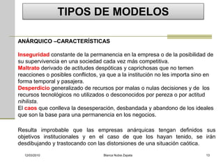 TIPOS DE MODELOS

ANÁRQUICO –CARACTERÍSTICAS

Inseguridad constante de la permanencia en la empresa o de la posibilidad de
su supervivencia en una sociedad cada vez más competitiva.
Maltrato derivado de actitudes despóticas y caprichosas que no temen
reacciones o posibles conflictos, ya que a la institución no les importa sino en
forma temporal y pasajera.
Desperdicio generalizado de recursos por malas o nulas decisiones y de los
recursos tecnológicos no utilizados o desconocidos por pereza o por actitud
nihilista.
El caos que conlleva la desesperación, desbandada y abandono de los ideales
que son la base para una permanencia en los negocios.

Resulta improbable que las empresas anárquicas tengan definidos sus
objetivos institucionales y en el caso de que los hayan tenido, se irán
desdibujando y trastocando con las distorsiones de una situación caótica.

  12/03/2010                       Blanca Nubia Zapata                      13
 