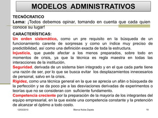MODELOS ADMINISTRATIVOS
TECNÓCRATICO
Lema: ¡Todos debemos opinar, tomando en cuenta que cada quien
conoce su lugar!
CARACTERÍSTICAS:
Un orden sistemático, como un pre requisito en la búsqueda de un
funcionamiento carente de sorpresas y como un índice muy preciso de
predictibilidad, así como una definición exacta de toda la estructura.
Injusticia, que puede afectar a los menos preparados, sobre todo en
momentos de crisis, ya que la técnica es regla maestra en todas las
interacciones de la institución.
Seguridad, derivada de un sistema bien integrado y en el que cada parte tiene
una razón de ser, por lo que se busca evitar los desplazamientos innecesarios
de personal, salvo en la crisis.
Rigidez, como una técnica general en la que se aprecia un afán o búsqueda de
la perfección y se da poco pie a las desviaciones derivadas de experimentos o
teorías que no se consideran con suficiente fundamento.
Competencia creciente por la preparación de la mayoría de los integrantes del
equipo empresarial, en la que existe una competencia constante y la pretención
de alcanzar el óptimo a todo costo.
  12/03/2010                     Blanca Nubia Zapata                      19
 