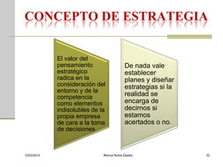 CONCEPTO DE ESTRATEGIA


             El valor del
             pensamiento                   De nada vale
             estratégico                   establecer
             radica en la                  planes y diseñar
             consideración del             estrategias si la
             entorno y de la
             competencia                   realidad se
             como elementos                encarga de
             indisolubles de la            decirnos si
             propia empresa                estamos
             de cara a la toma             acertados o no.
             de decisiones.



12/03/2010                    Blanca Nubia Zapata              32
 