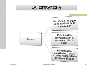 12/03/2010   Blanca Nubia Zapata   34
 