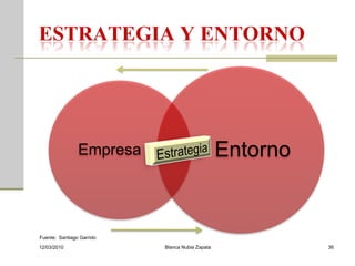 Empresa                          Entorno


Fuente: Santiago Garrido
12/03/2010                 Blanca Nubia Zapata             36
 
