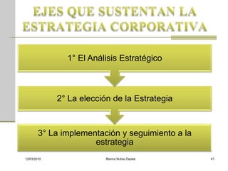 1° El Análisis Estratégico



             2° La elección de la Estrategia



        3° La implementación y seguimiento a la
                      estrategia
12/03/2010                Blanca Nubia Zapata     41
 