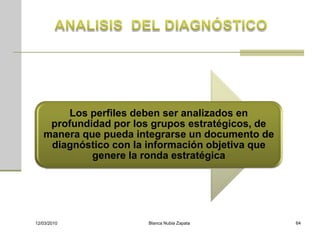 Los perfiles deben ser analizados en
    profundidad por los grupos estratégicos, de
   manera que pueda integrarse un documento de
    diagnóstico con la información objetiva que
            genere la ronda estratégica




12/03/2010             Blanca Nubia Zapata        64
 