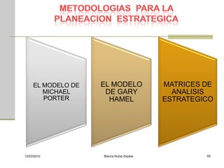 EL MODELO DE   EL MODELO             MATRICES DE
        MICHAEL      DE GARY                ANALISIS
        PORTER        HAMEL               ESTRATEGICO




12/03/2010          Blanca Nubia Zapata            65
 