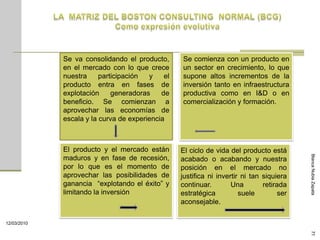 Se va consolidando el producto,      Se comienza con un producto en
             en el mercado con lo que crece       un sector en crecimiento, lo que
             nuestra     participación  y    el   supone altos incrementos de la
             producto entra en fases de           inversión tanto en infraestructura
             explotación     generadoras    de    productiva como en I&D o en
             beneficio. Se comienzan a            comercialización y formación.
             aprovechar las economías de
             escala y la curva de experiencia



             El producto y el mercado están       El ciclo de vida del producto está




                                                                                           Blanca Nubia Zapata
             maduros y en fase de recesión,       acabado o acabando y nuestra
             por lo que es el momento de          posición en el mercado no
             aprovechar las posibilidades de      justifica ni invertir ni tan siquiera
             ganancia “explotando el éxito” y     continuar.        Una        retirada
             limitando la inversión               estratégica          suele         ser
                                                  aconsejable.

12/03/2010




                                                                                           71
 