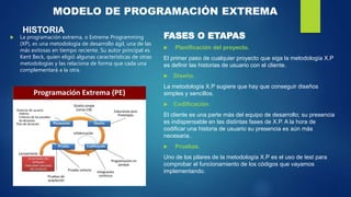 MODELO DE PROGRAMACIÓN EXTREMA
HISTORIA
 La programación extrema, o Extreme Programming
(XP), es una metodología de desarrollo ágil, una de las
más exitosas en tiempo reciente. Su autor principal es
Kent Beck, quien eligió algunas características de otras
metodologías y las relaciona de forma que cada una
complementará a la otra.
 Planificación del proyecto.
El primer paso de cualquier proyecto que siga la metodología X.P
es definir las historias de usuario con el cliente.
 Diseño.
La metodología X.P sugiere que hay que conseguir diseños
simples y sencillos.
 Codificación.
El cliente es una parte más del equipo de desarrollo; su presencia
es indispensable en las distintas fases de X.P. A la hora de
codificar una historia de usuario su presencia es aún más
necesaria..
 Pruebas.
Uno de los pilares de la metodología X.P es el uso de test para
comprobar el funcionamiento de los códigos que vayamos
implementando.
FASES O ETAPAS
 