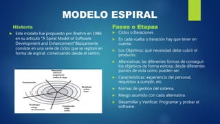 MODELO ESPIRAL
Historia
 Este modelo fue propuesto por Boehm en 1986
en su artículo "A Spiral Model of Software
Developme...