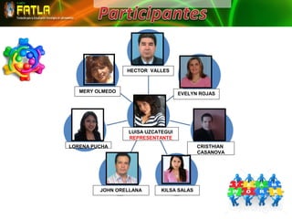 HECTOR VALLES



   MERY OLMEDO                     EVELYN ROJAS




                 LUISA UZCATEGUI
                 REPRESENTANTE
LORENA PUCHA                              CRISTHIAN
                                          CASANOVA




         JOHN ORELLANA      KILSA SALAS
 