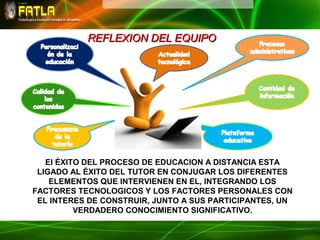REFLEXION DEL EQUIPO




   El ÉXITO DEL PROCESO DE EDUCACION A DISTANCIA ESTA
 LIGADO AL ÉXITO DEL TUTOR EN CONJUGAR LOS DIFERENTES
    ELEMENTOS QUE INTERVIENEN EN EL, INTEGRANDO LOS
FACTORES TECNOLOGICOS Y LOS FACTORES PERSONALES CON
 EL INTERES DE CONSTRUIR, JUNTO A SUS PARTICIPANTES, UN
          VERDADERO CONOCIMIENTO SIGNIFICATIVO.
 