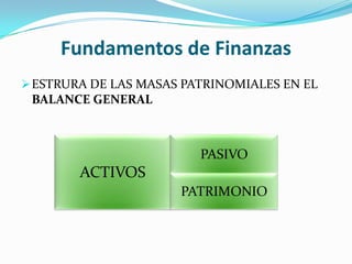 Fundamentos de Finanzas
 ESTRURA DE LAS MASAS PATRINOMIALES EN EL
 BALANCE GENERAL



                         PASIVO
        ACTIVOS
                      PATRIMONIO
 