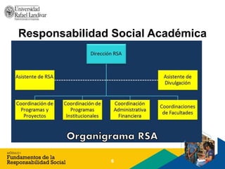 Responsabilidad Social Académica
6
 