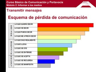 Curso Básico de Comunicación y Portavocía
Módulo 2: Informar a los medios

Transmitir mensajes

 Esquema de pérdida de comunicación
 