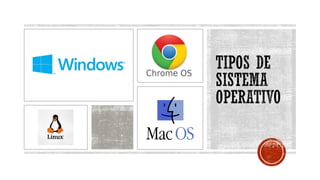 TIPOS DE
SISTEMA
OPERATIVO
 