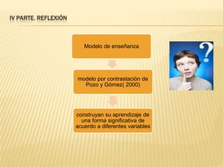 IV PARTE. REFLEXIÓN
Modelo de enseñanza
modelo por contrastación de
Pozo y Gómez( 2000)
construyan su aprendizaje de
una forma significativa de
acuerdo a diferentes variables
 
