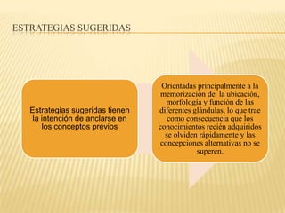 ESTRATEGIAS SUGERIDAS
Estrategias sugeridas tienen
la intención de anclarse en
los conceptos previos
Orientadas principalmente a la
memorización de la ubicación,
morfología y función de las
diferentes glándulas, lo que trae
como consecuencia que los
conocimientos recién adquiridos
se olviden rápidamente y las
concepciones alternativas no se
superen.
 