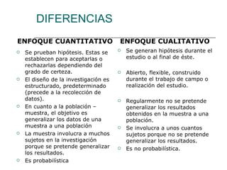 DIFERENCIAS ENFOQUE CUANTITATIVO Se prueban hipótesis. Estas se establecen para aceptarlas o rechazarlas dependiendo del grado de certeza. El diseño de la investigación es estructurado, predeterminado (precede a la recolección de datos). En cuanto a la población – muestra, el objetivo es generalizar los datos de una muestra a una población La muestra involucra a muchos sujetos en la investigación porque se pretende generalizar los resultados. Es probabilística ENFOQUE CUALITATIVO Se generan hipótesis durante el estudio o al final de éste. Abierto, flexible, construido durante el trabajo de campo o realización del estudio. Regularmente no se pretende generalizar los resultados obtenidos en la muestra a una población. Se involucra a unos cuantos sujetos porque no se pretende generalizar los resultados. Es no probabilística. 