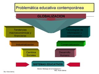 Problemática educativa contemporánea Modulo: Metologia de la Investigacion I  MSc. Rudis Salinas Tecnologías de información y comunicación Cambios Sociales Desarrollo Humano Industrialización Tendencias macroeconómicas y financieras Comercialización GLOBALIZACION SISTEMAS EDUCATIVOS Msc. Rudis Salinas 