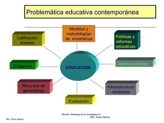 Problemática educativa contemporánea Modulo: Metologia de la Investigacion I  MSc. Rudis Salinas EDUCACION Infraestructura /ambiente Políticas y reformas educativas Diseño curricular Recursos de aprendizaje Evaluación Modelos y metodologías de  enseñanza Calificación docente El alumno Msc. Rudis Salinas 