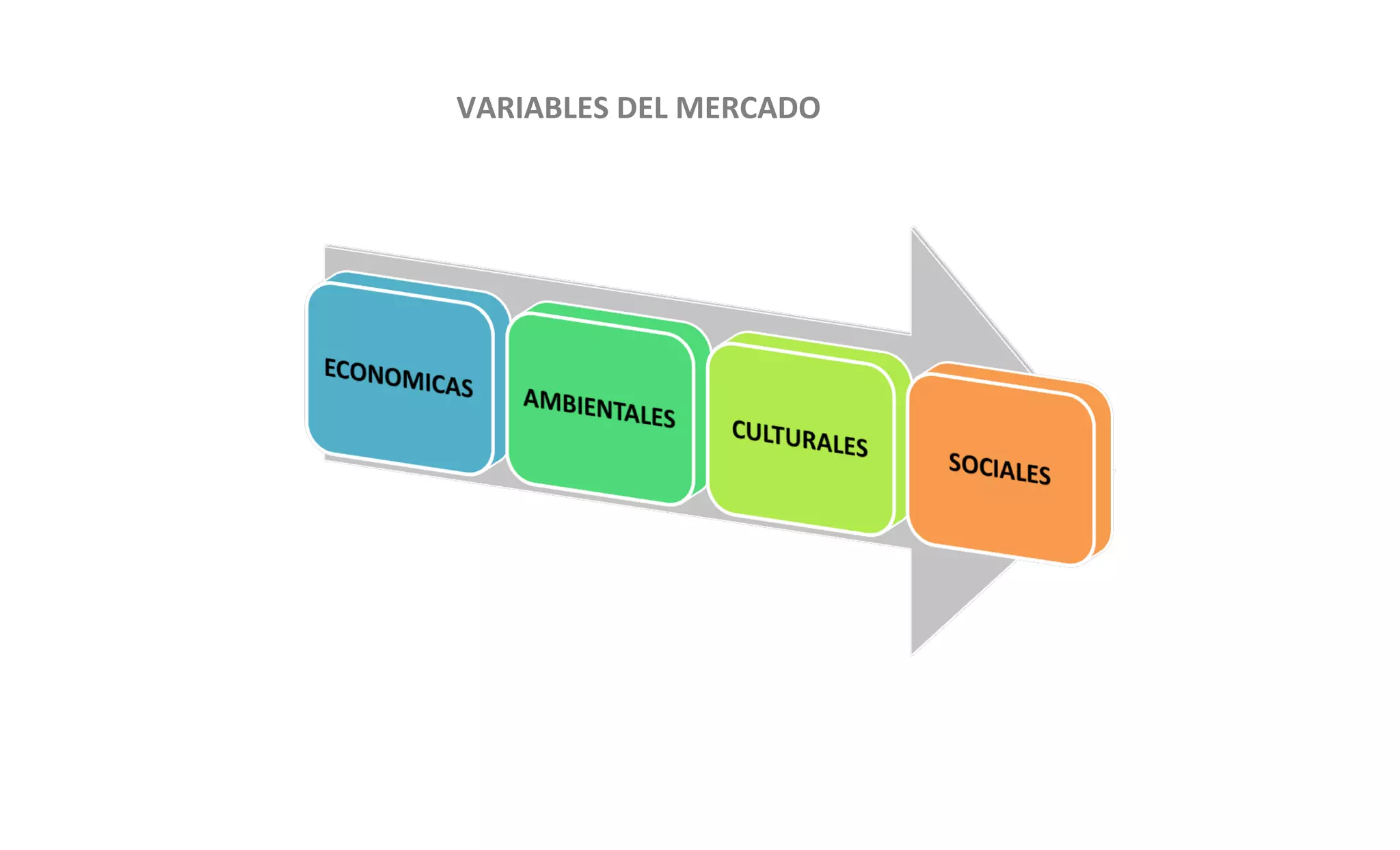 VARIABLES DEL MERCADO 
 