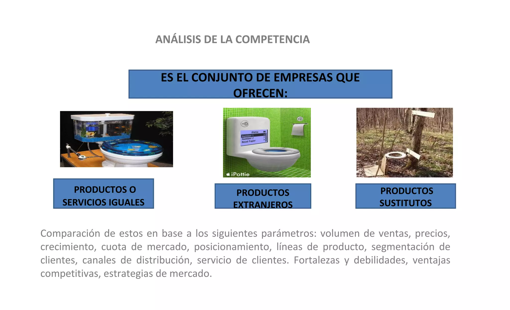 ANÁLISIS DE LA COMPETENCIA 
PRODUCTOS O 
SERVICIOS IGUALES 
PRODUCTOS 
SUSTITUTOS 
ES EL CONJUNTO DE EMPRESAS QUE 
OFRECEN: 
PRODUCTOS 
EXTRANJEROS 
Comparación de estos en base a los siguientes parámetros: volumen de ventas, precios, 
crecimiento, cuota de mercado, posicionamiento, líneas de producto, segmentación de 
clientes, canales de distribución, servicio de clientes. Fortalezas y debilidades, ventajas 
competitivas, estrategias de mercado. 
 