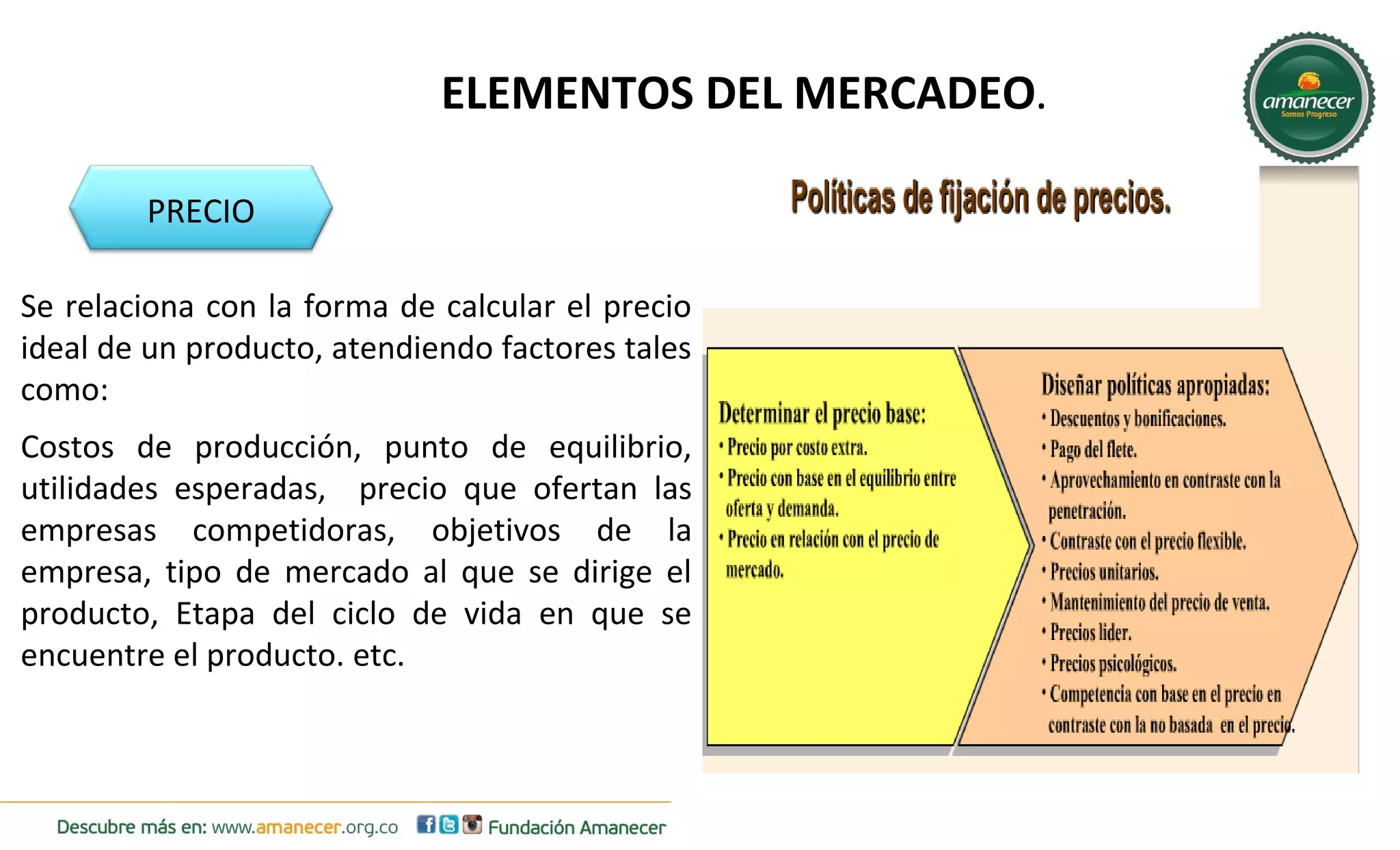 ELEMENTOS DEL MERCADEO. 
PRECIO 
Se relaciona con la forma de calcular el precio 
ideal de un producto, atendiendo factores tales 
como: 
Costos de producción, punto de equilibrio, 
utilidades esperadas, precio que ofertan las 
empresas competidoras, objetivos de la 
empresa, tipo de mercado al que se dirige el 
producto, Etapa del ciclo de vida en que se 
encuentre el producto. etc. 
 