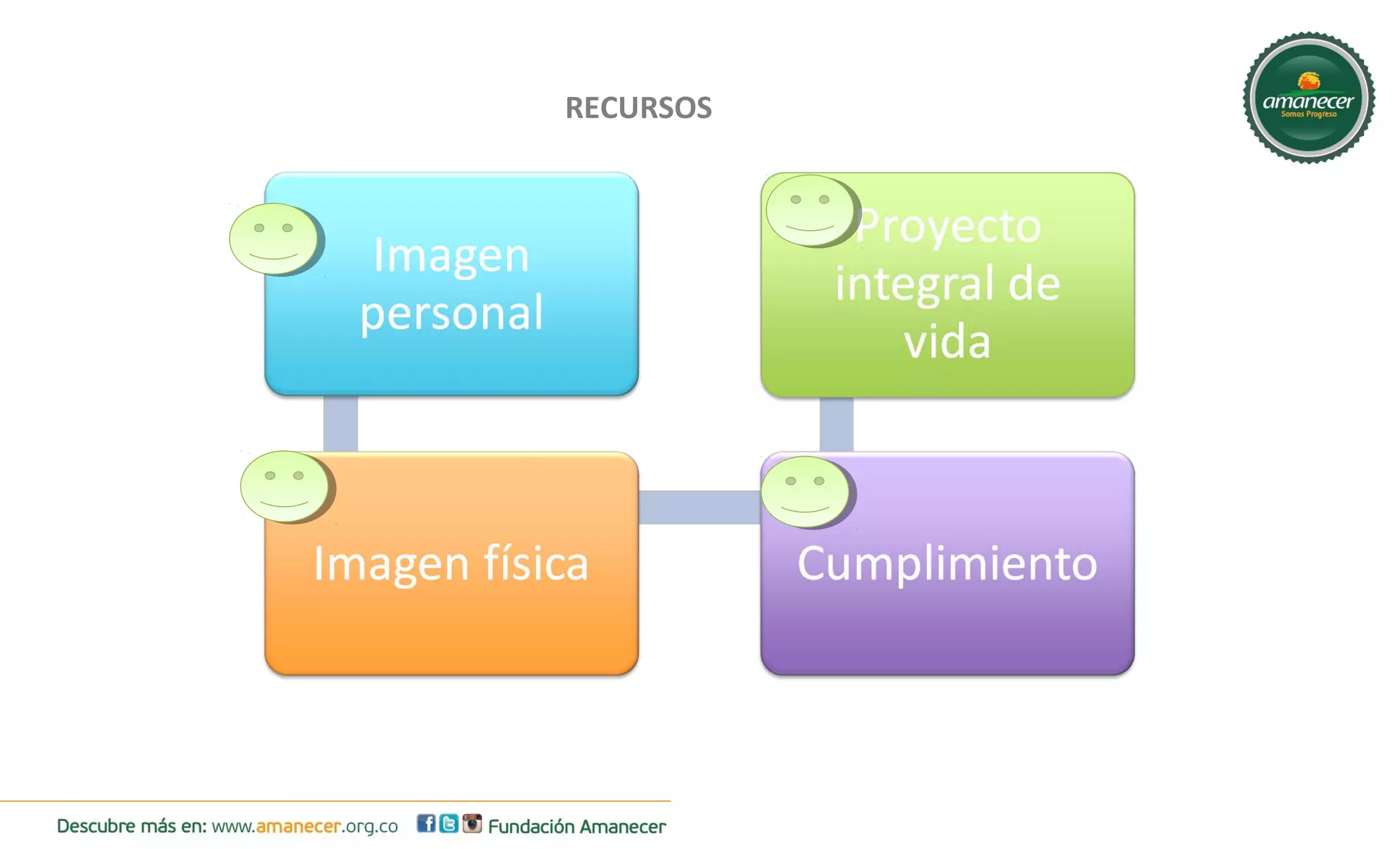 RECURSOS 
 
