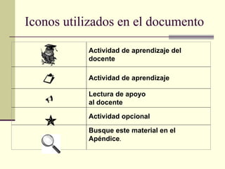 Iconos utilizados en el documento
Actividad de aprendizaje del
docente
 Actividad de aprendizaje

Lectura de apoyo
al docente
Actividad opcional
Busque este material en el
Apéndice.

 