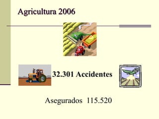 Agricultura 2006
32.301 Accidentes
Asegurados 115.520
 