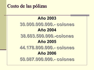 Costo de las pólizas
Año 2003
30.000.000.000.- colones
Año 2004
38.603.500.000.-colones
Año 2005
44.178.800.000.- colones
Año 2006
50.087.000.000.- colones
 