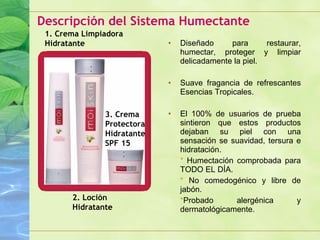 Descripción del Sistema Humectante Diseñado para restaurar, humectar, proteger y limpiar delicadamente la piel. Suave fragancia de refrescantes Esencias Tropicales. El 100% de usuarios de prueba sintieron que estos productos dejaban su piel con una sensación se suavidad, tersura e hidratación. *  Humectación comprobada para TODO EL DÍA. *  No comedogénico y libre de jabón. * Probado alergénica y dermatológicamente. 1. Crema Limpiadora Hidratante 2. Loción  Hidratante 3. Crema Protectora Hidratante SPF 15 1 3 2 