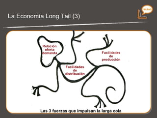 La economía Long Tail (2) 