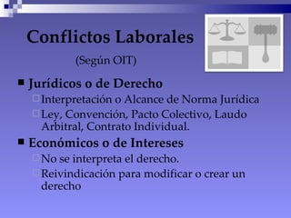Conflictos Laborales   (Según OIT) ,[object Object],[object Object],[object Object],[object Object],[object Object],[object Object]