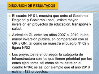 DISCUSIÓN DE RESULTADOS


   El cuadro Nº 01, muestra que entre el Gobierno
    Regional y Gobierno Local, existe mayor
    inversión en proyectos de educación, transporte y
    salud.
   A nivel de GL entre los años 2007 al 2010, hubo
    mayor inversión pública, en comparación con el
    GR y GN, tal como se muestra el cuadro Nº 02 y
    figura Nº02
   Los proyectos referido según la categoría de
    infraestructura son los que tienen prioridad por los
    entes ejecutores, tal como se muestra en el
    cuadro Nº04; es así por ejemplo que el año 2010
    existen 123 proyectos.
 