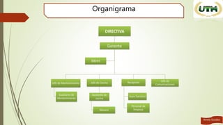 Organigrama
Ninely Gozález
 