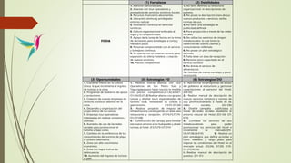(1) Fortalezas (2) Debilidades
FODA
1. Atención personalizada.
2. Alianzas con tour operadores y
prestadores de servicios turísticos locales.
3. Recursos financieros abundantes.
4. Ubicación céntrica y privilegiado
entorno natural.
5. Innovación continua en servicios
turísticos.
6. Cultura organizacional enfocada al
logro y la competitividad.
7. Apoyo de la Junta de Socios en la toma
de decisiones para estrategias a corto y
mediano plazo.
8. Personal comprometido con el servicio
y la mejora continua.
9. Se cuenta con un extenso terreno para
expansión de oferta hotelera y creación
de nuevos servicios.
10. Precios competitivos.
1. No tiene definida su estructura
organizacional, ni descripciones de
puestos.
2. No posee la descripción clara de sus
nuevos productos y servicios, tarifas,
normas de uso.
3. No tiene una estrategia de
publicidad definida.
4. Poca proyección a través de las redes
sociales.
5. No utiliza los servicios de ningún
metabuscador, lo que limita la
obtención de nuevos clientes y
consumidores millenials.
6. No posee un plan estratégico
definido.
7. Falta tener un área de recepción.
8. Personal poco capacitado en el
servicio turístico.
9. No brinda el servicio de
alimentación.
10. Nombre de marca complejo y poco
reconocido.
(3) Oportunidades (5) Estrategias FO (6) Estrategias DO
1. Creciente interés en la cultura
Lenca, lo que incrementa el ingreso
de turistas a la zona.
2. Programas de Gobierno de apoyo
al ecoturismo.
3. Creación de nuevas empresas de
servicios turísticos alternos en la
zona.
4. Desarrollo y organización del
grupo étnico de los Lencas.
5. Empresas tour operadoras
interesadas en realizar convenios y
alianzas.
6. Aumento de uso de las redes
sociales para promocionar el
turismo a bajo costo.
7. Cambios en la preferencia de los
consumidores del turismo de playa
al turismo alternativo.
8. Zona con alto crecimiento
económico.
9. Zona con bajos índices de
delincuencia.
10. Aumento del ingreso de turistas
al país.
1.- Realizar nuevas alianzas con Tour
Operadoras de San Pedro Sula y
Tegucigalpa para hacer tours a la medida
con precios competitivos.(A1,A2,A3,A7-
O1,O4,05,07) 2.Realizar alianza con grupos
Lencas y diseñar tours especializados de
turismo rural, mostrando su cultura y
gastronomía. (F3,F5-O1,04)
3.- Realizar proyecto de mejora de
infraestructura construyendo un área para
restaurante y recepción. (F3,F4,F5,F7,F9-
O1,O7,O8)
4.- Construcción de Canopy, para brindar
ese nuevo servicio a los huéspedes y atraer
turistas al hotel. (F3,F5,F9-O7,O10
1.- Aprovechar los programas de apoyo
del gobierno al ecoturismo y gestionar
capacitaciones al personal del Hotel.
(D8-02)
2.- Realizar manual de descripción de
nuevos servicios turísticos y normas de
uso, promocionándolo a través de las
redes sociales. (D2-O6)
3.- Diseñar campaña publicitaria a
través de redes sociales resaltanto el
entorno natural del Hotel. (D3-O6, O7,
010)
4.- Contratar los servicios de dos
metabuscadores para poder
promocionar los servicios del Hotel e
incrementar su mercado.(D5-
O6,07,08,09,010) 5.- Realizar un
plan estratégico que defina acciones a
corto mediano y largo plazo para
mejorar las condiciones del Hotel en el
mercado actual. (D3,D6, D7,D9, D10-
O1,O5,06,O8)
6. Realizar manual de descripción de
puestos. (D1-01)
 
