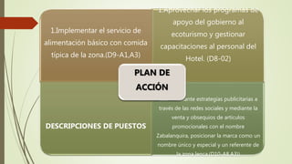 1.Implementar el servicio de
alimentación básico con comida
típica de la zona.(D9-A1,A3)
1.Aprovechar los programas de
apoyo del gobierno al
ecoturismo y gestionar
capacitaciones al personal del
Hotel. (D8-02)
DESCRIPCIONES DE PUESTOS
1.2.- Mediante estrategias publicitarias a
través de las redes sociales y mediante la
venta y obsequios de artículos
promocionales con el nombre
Zabalanquira, posicionar la marca como un
nombre único y especial y un referente de
la zona lenca.(D10-A8,A3))
PLAN DE
ACCIÓN
 