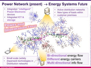 Challenges in the Future Power Network | PDF
