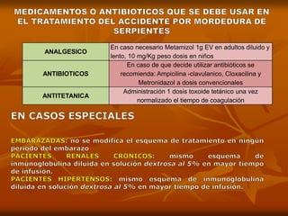 ANALGESICO
En caso necesario Metamizol 1g EV en adultos diluido y
lento, 10 mg/Kg peso dosis en niños
ANTIBIOTICOS
En caso de que decide utilizar antibióticos se
recomienda: Ampicilina -clavulanico, Cloxacilina y
Metronidazol a dosis convencionales
ANTITETANICA
Administración 1 dosis toxoide tetánico una vez
normalizado el tiempo de coagulación
 