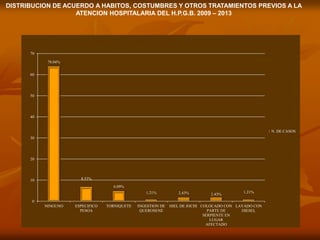 78.04%
8.53%
6.09%
1.21% 2.43% 2.43%
1.21%
0
10
20
30
40
50
60
70
NINGUNO ESPECIFICO
PESOA
TORNIQUETE INGESTION DE
QUEROSENE
HIEL DE JOCHI COLOCADO CON
PARTE DE
SERPIENTE EN
LUGAR
AFECTADO
LAVADO CON
DIESEL
N. DE CASOS
DISTRIBUCION DE ACUERDO A HABITOS, COSTUMBRES Y OTROS TRATAMIENTOS PREVIOS A LA
ATENCION HOSPITALARIA DEL H.P.G.B. 2009 – 2013
 