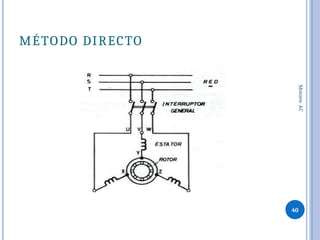 Comprehensive Guide to Three-Phase AC Induction Motors and Their ...